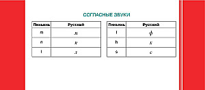 Kinų kalba. 120 svarbiausių hieroglifų