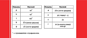 Kinų kalba. 120 svarbiausių hieroglifų