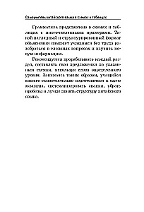 Savimokslininkas kinų kalbos schemų ir lentelių formato