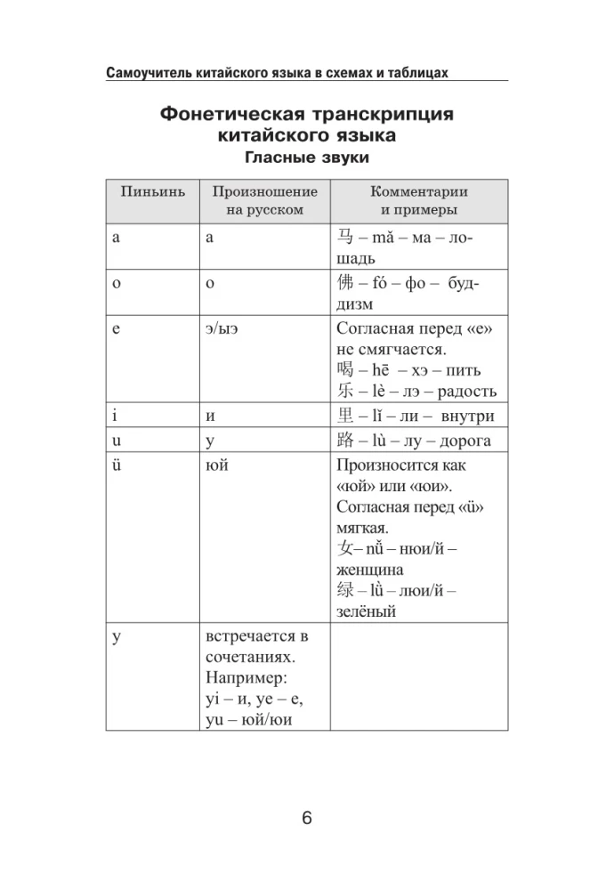 Savimokslininkas kinų kalbos schemų ir lentelių formato
