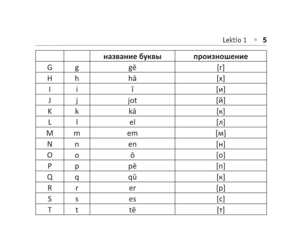 Все правила латинского языка