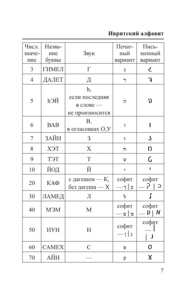 Hebräisch. 4 Bücher in einem: Gesprächsführer, russisch-hebräisches Wörterbuch, Grammatik, interessante Anwendungen