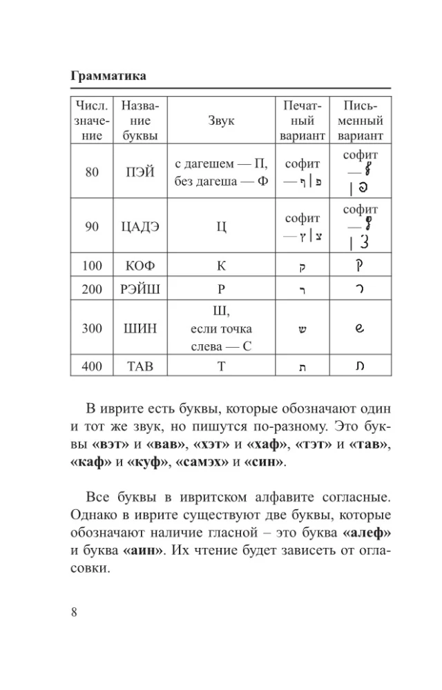 Hebräisch. 4 Bücher in einem: Gesprächsführer, russisch-hebräisches Wörterbuch, Grammatik, interessante Anwendungen