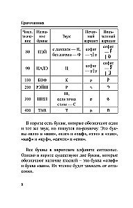 Hebräisch. 4 Bücher in einem: Gesprächsführer, russisch-hebräisches Wörterbuch, Grammatik, interessante Anwendungen