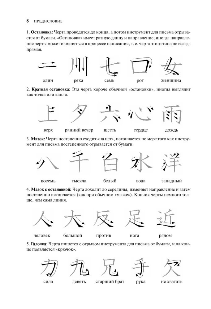 Japonų hieroglifai pradedantiesiems