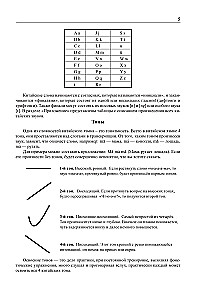 Język chiński: gramatyka dla początkujących. Poziomy HSK 1-2