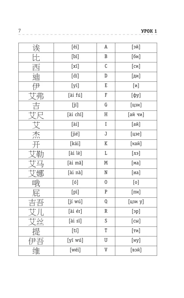 Китайский язык для тех, кто не знает НИЧЕГО. Методика Очень быстро