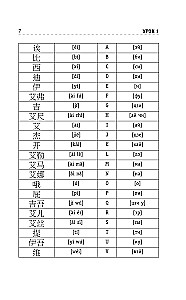 Китайский язык для тех, кто не знает НИЧЕГО. Методика Очень быстро
