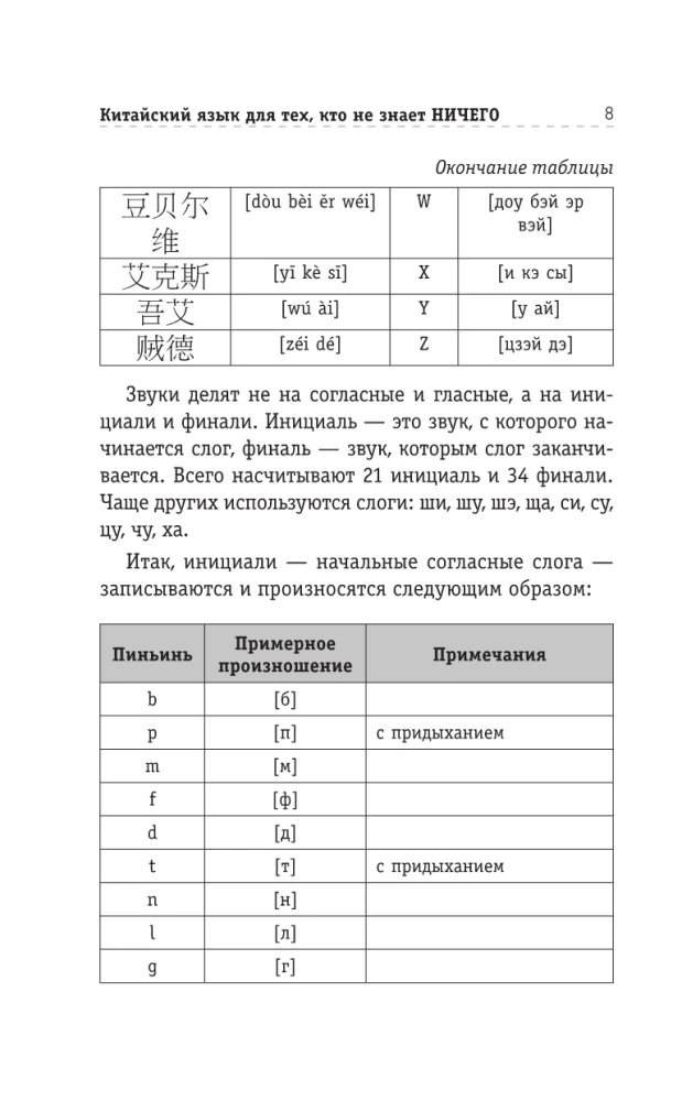 Китайский язык для тех, кто не знает НИЧЕГО. Методика Очень быстро