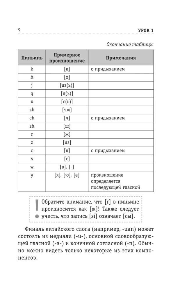 Китайский язык для тех, кто не знает НИЧЕГО. Методика Очень быстро
