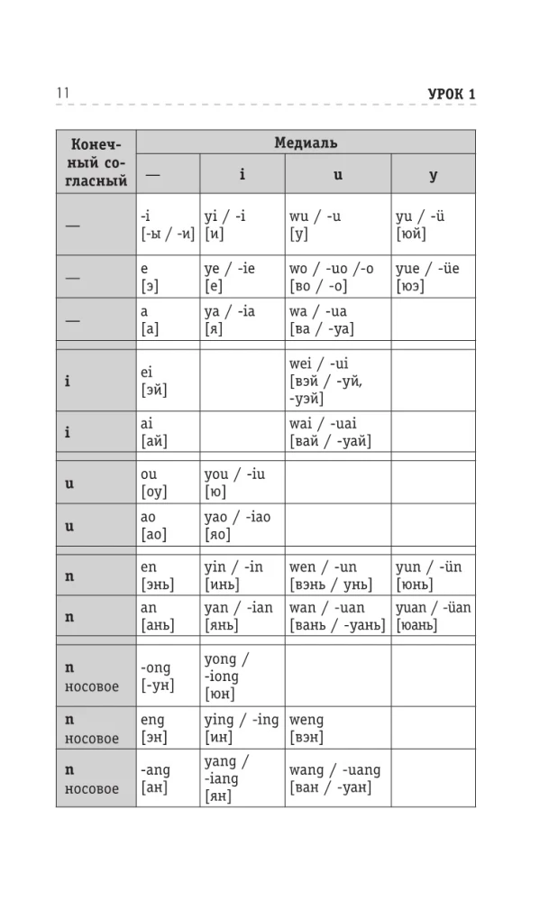 Китайский язык для тех, кто не знает НИЧЕГО. Методика Очень быстро