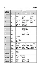 Китайский язык для тех, кто не знает НИЧЕГО. Методика Очень быстро
