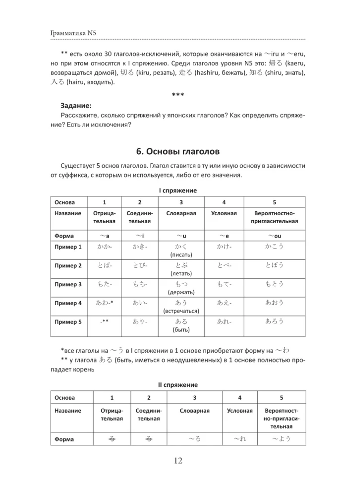 Японский язык. Грамматика для начинающих. Уровни JLPT N5-N4