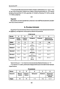 Японский язык. Грамматика для начинающих. Уровни JLPT N5-N4