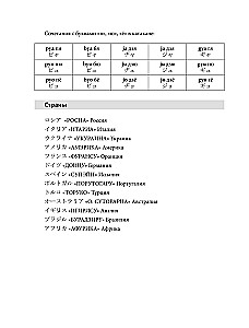 Практический курс японского с ключами