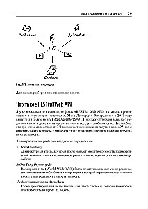 RESTful Web API Patterns and Practices