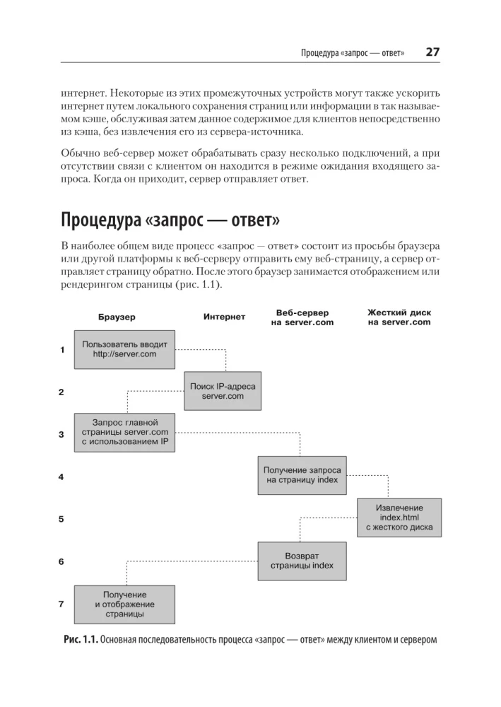 Creating Dynamic Websites with PHP, MySQL, JavaScript, CSS, and HTML5