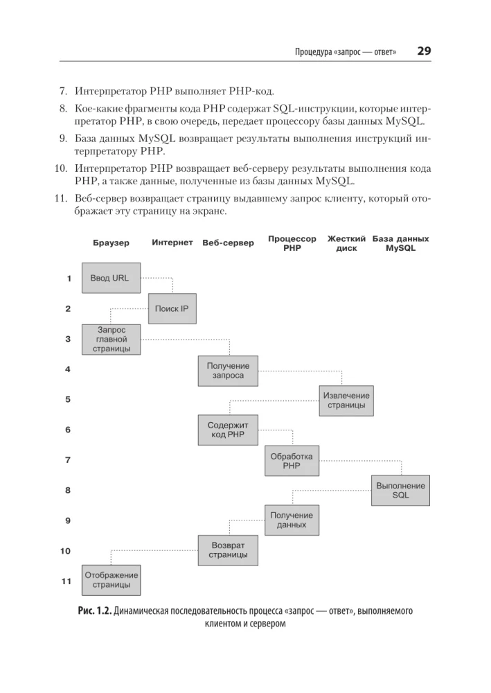 Creating Dynamic Websites with PHP, MySQL, JavaScript, CSS, and HTML5