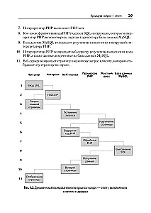 Creating Dynamic Websites with PHP, MySQL, JavaScript, CSS, and HTML5