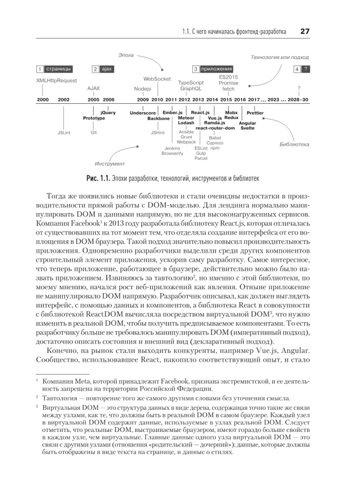 Frontend Application Development