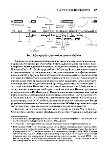 Frontend Application Development