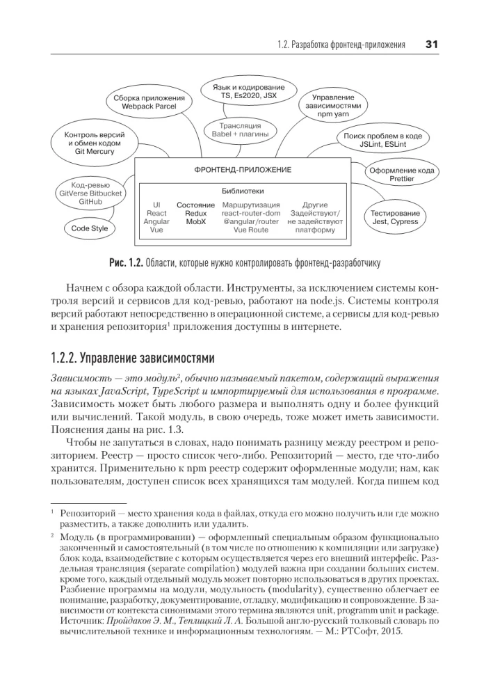 Frontend Application Development