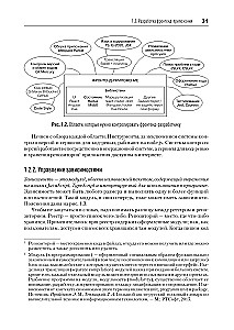 Frontend Application Development