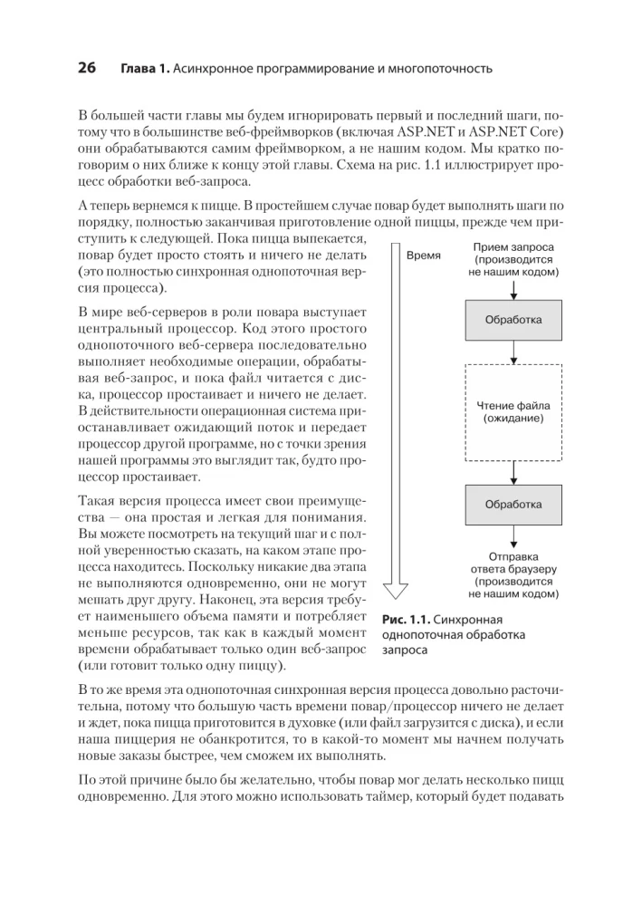 C# Concurrency. Asynchronous Programming and Multithreading