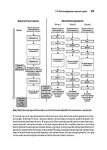 C# Concurrency. Asynchronous Programming and Multithreading