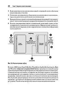 Prompt Engineering for LLM. The Art of Building Applications Based on Large Language Models