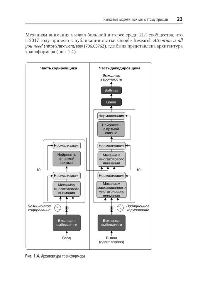 Prompt Engineering for LLM. The Art of Building Applications Based on Large Language Models