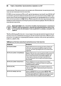 .NET 8: Applications and Services. Practical Project Creation Using Blazor, .NET MAUI, gRPC, GraphQL