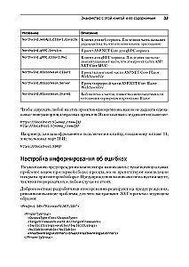 .NET 8: Applications and Services. Practical Project Creation Using Blazor, .NET MAUI, gRPC, GraphQL