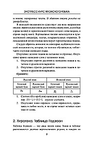 Самый лучший самоучитель японского языка