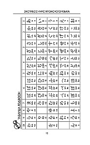 Самый лучший самоучитель японского языка