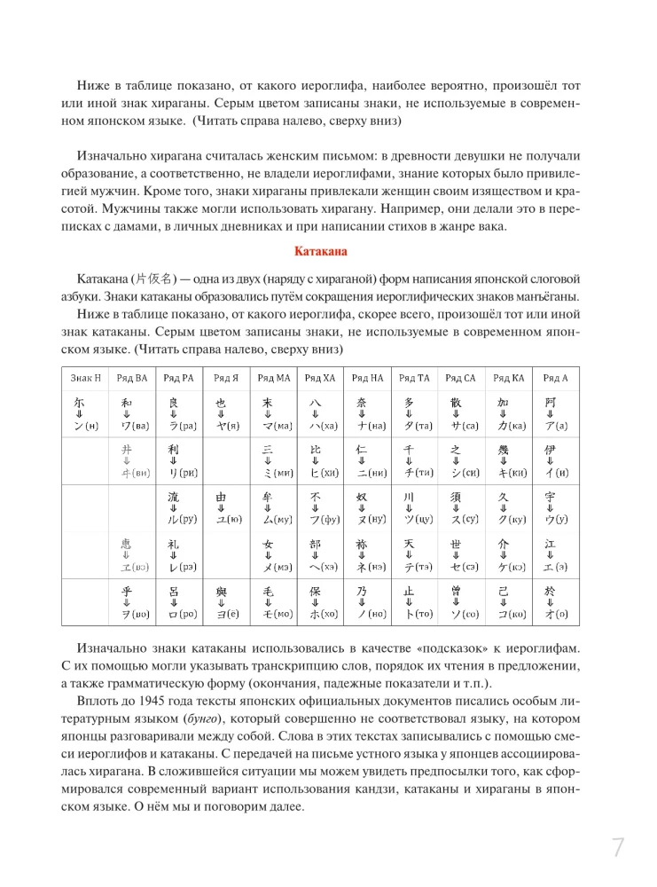 Хирагана и катакана: учебное пособие + бесплатное аудиоприложение