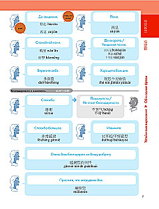 Kinų kalba. Populiarus iliustruotas savamokslis