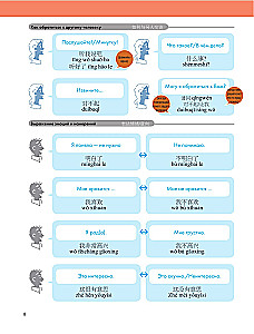 Kinų kalba. Populiarus iliustruotas savamokslis