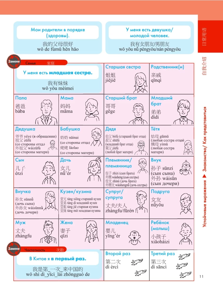 Kinų kalba. Populiarus iliustruotas savamokslis