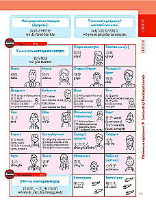 Kinų kalba. Populiarus iliustruotas savamokslis