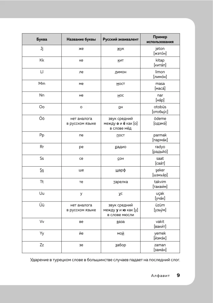 Türgi keel, 16 tunnid. Alustav kursus