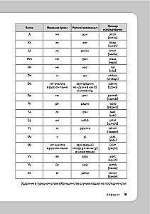 Türgi keel, 16 tunnid. Alustav kursus