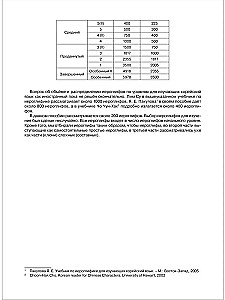 Основы иероглифики для изучающих корейский язык : Учебно-методическое пособие