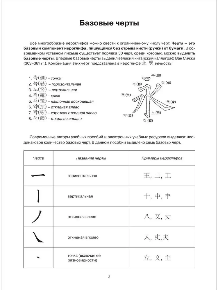 Основы иероглифики для изучающих корейский язык : Учебно-методическое пособие