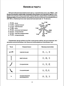 Основы иероглифики для изучающих корейский язык : Учебно-методическое пособие