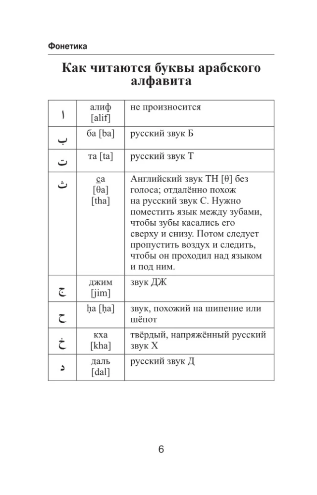 Populārs arābu-krievu krievu-arābu vārdnīca ar izrunu