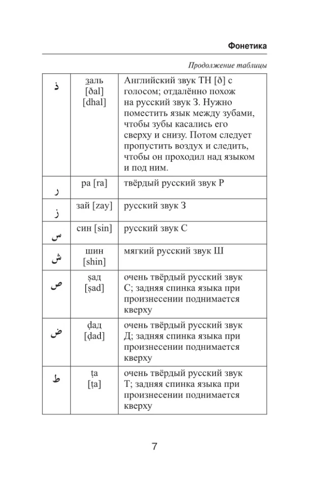 Populārs arābu-krievu krievu-arābu vārdnīca ar izrunu