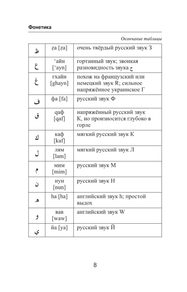 Populārs arābu-krievu krievu-arābu vārdnīca ar izrunu