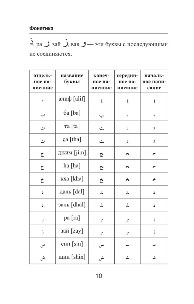 Populārs arābu-krievu krievu-arābu vārdnīca ar izrunu