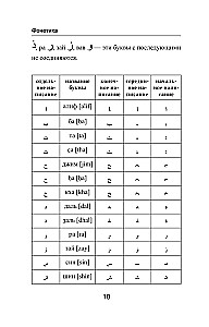 Populārs arābu-krievu krievu-arābu vārdnīca ar izrunu